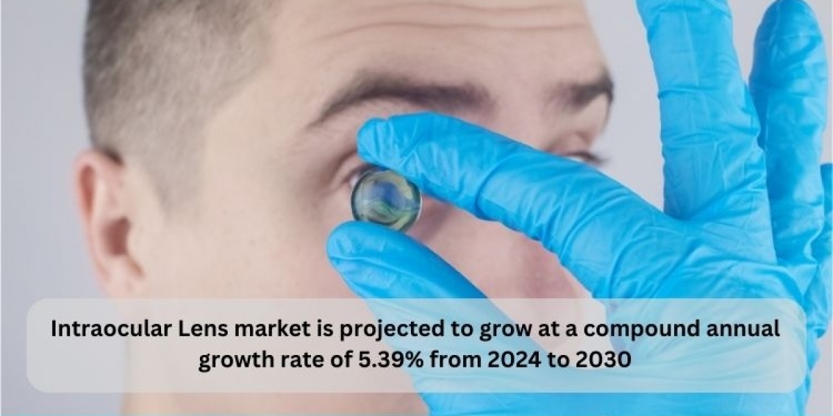 Intraocular Lens Market Analysis Forecast 2024- 2030